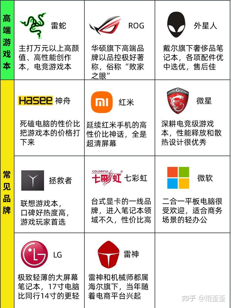 「参数和配置」