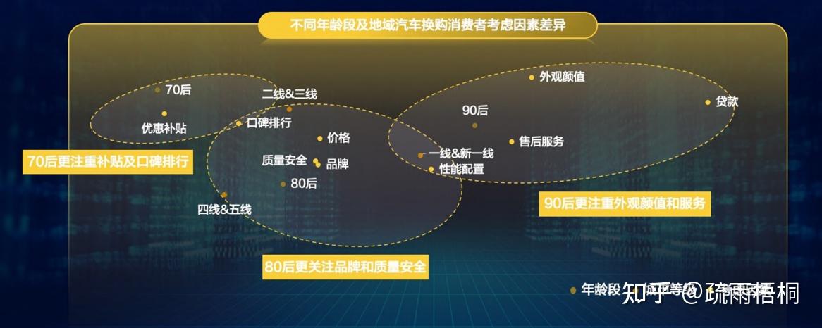 报告:汽车换购市场爆发,市场/品牌/人群洞察 - 知乎