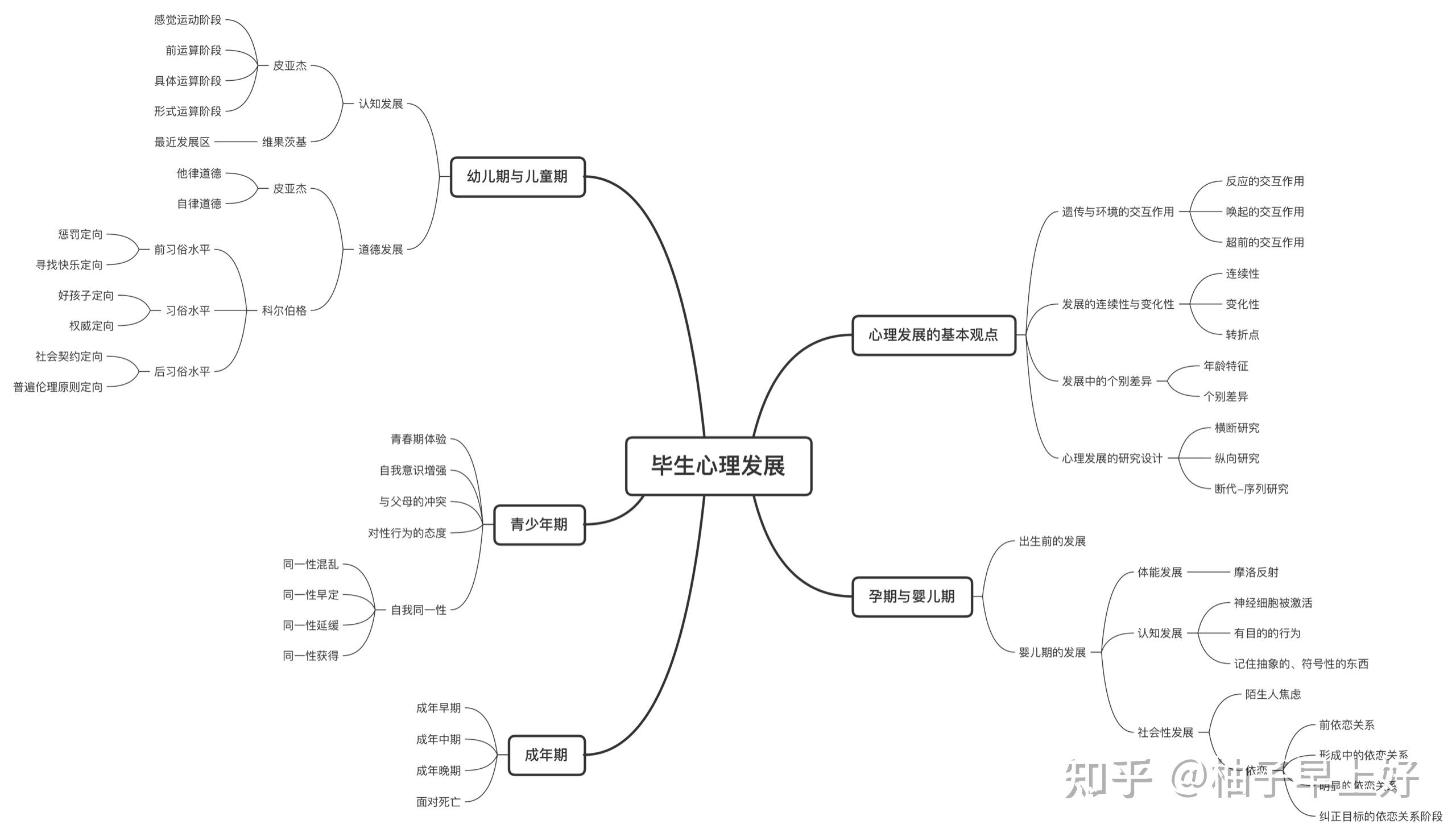西南大学347思维导图来啦!硬核!