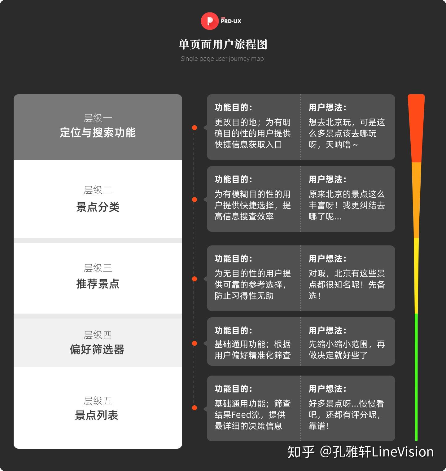 用户界面“科学化内容传达”