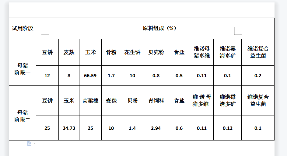 猪料肉比对照表照片图片