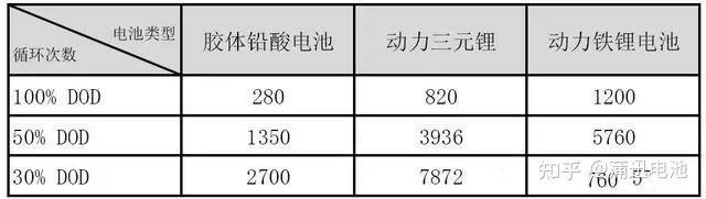 太陽能路燈鋰電池壽命多長