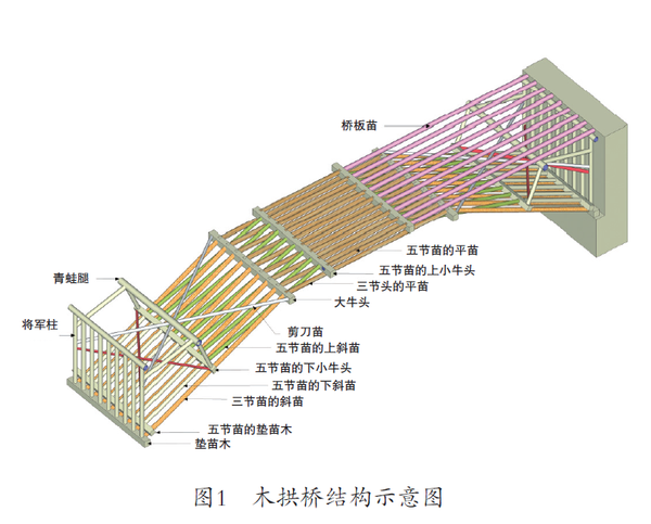 木桥制作方法图示图片