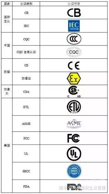 世界各地体系认证 产品认证 标准与LOGO清单大全 AS9100 AS9120 - 知乎
