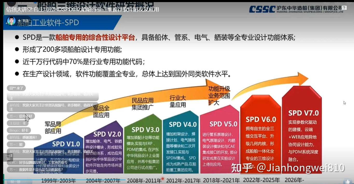 沪东中华自主数字化船舶设计系统spd,拼凑软件(船舶cad:hdspd)