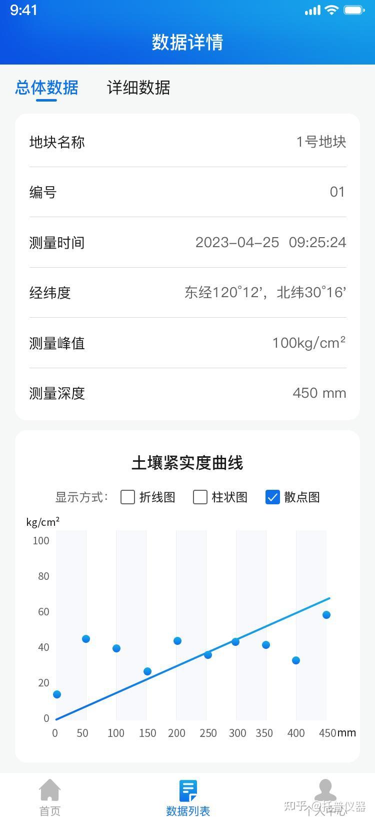 土壤紧实度测定仪—助力土壤三普检验的好帮手 - 知乎