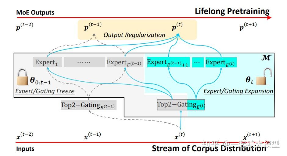 Llm mixture of experts 