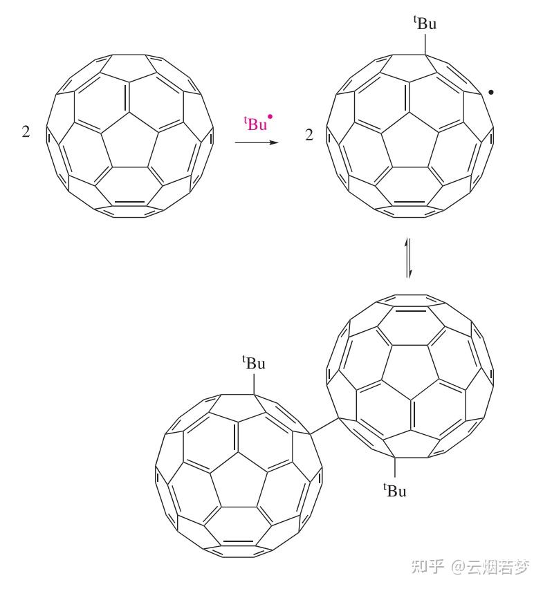 14.4 allotropes of carbon 碳的同分异构体