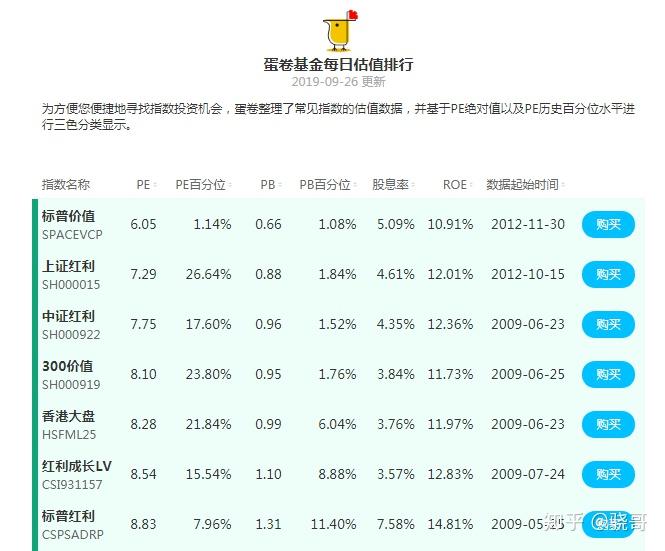 怎么选基金和买入时机 v2-fb547fe63f0cd13c0424a29c51429636_r.jpg