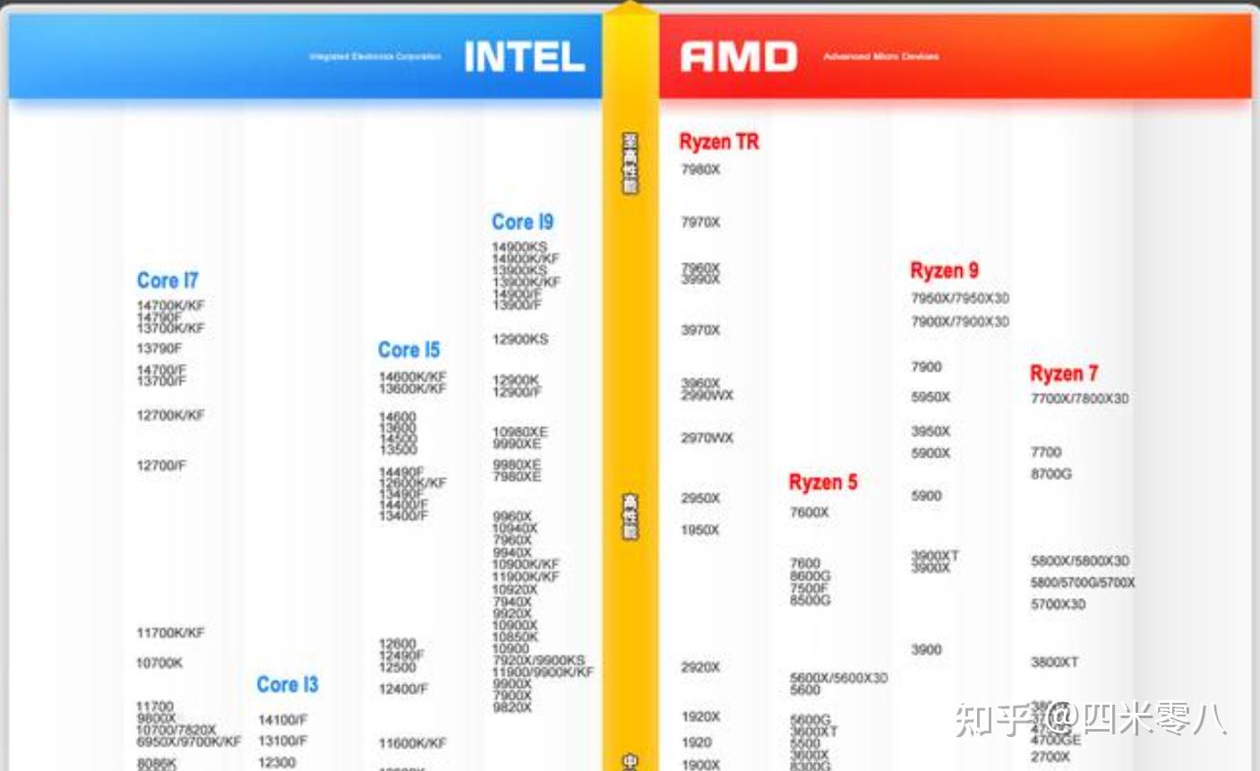 i5-13600kf电脑装机常见问题答疑(2024年最新) - 知乎