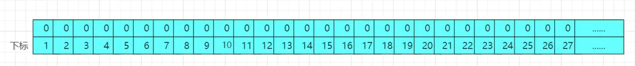 Redis缓存三大问题解析,看完保你面试能造火箭,工作能拧螺丝。 Redis缓存三大问题解析,看完保你面试能造火箭,工作能拧螺丝。