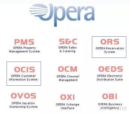 酒店的隐性科技与显性科技 千策科技 酒店管理专业实训教学 知乎