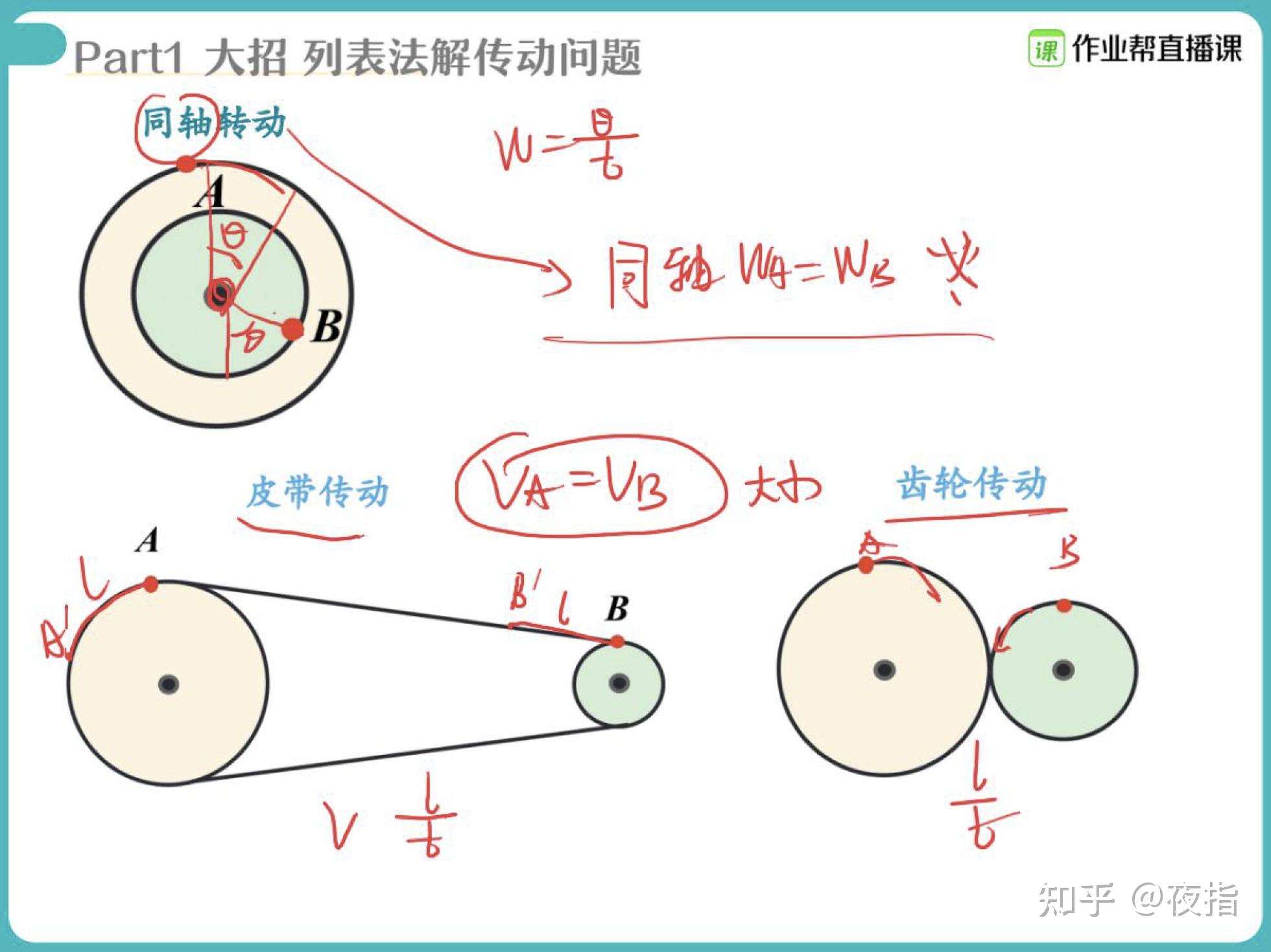 同轴转动的同轴是指什么