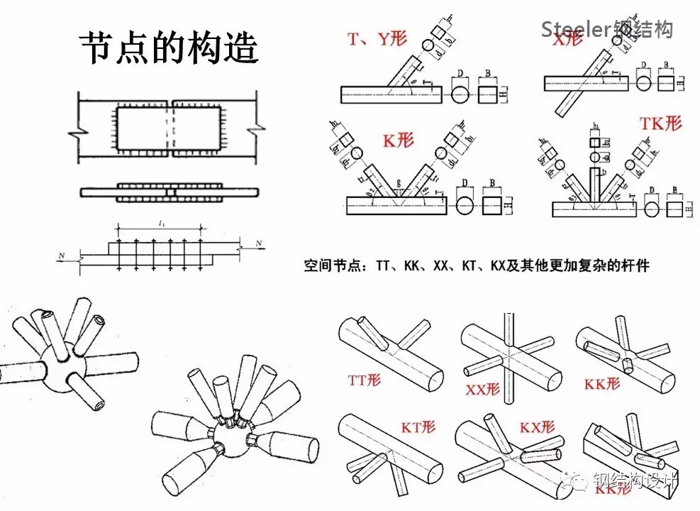 钢结构的节点形式(多图,建议收藏) - 知乎