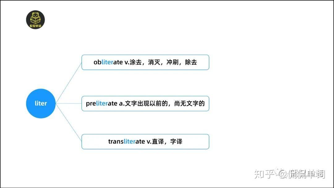 【侃侃单词】词根词缀记单词-liter - 知乎