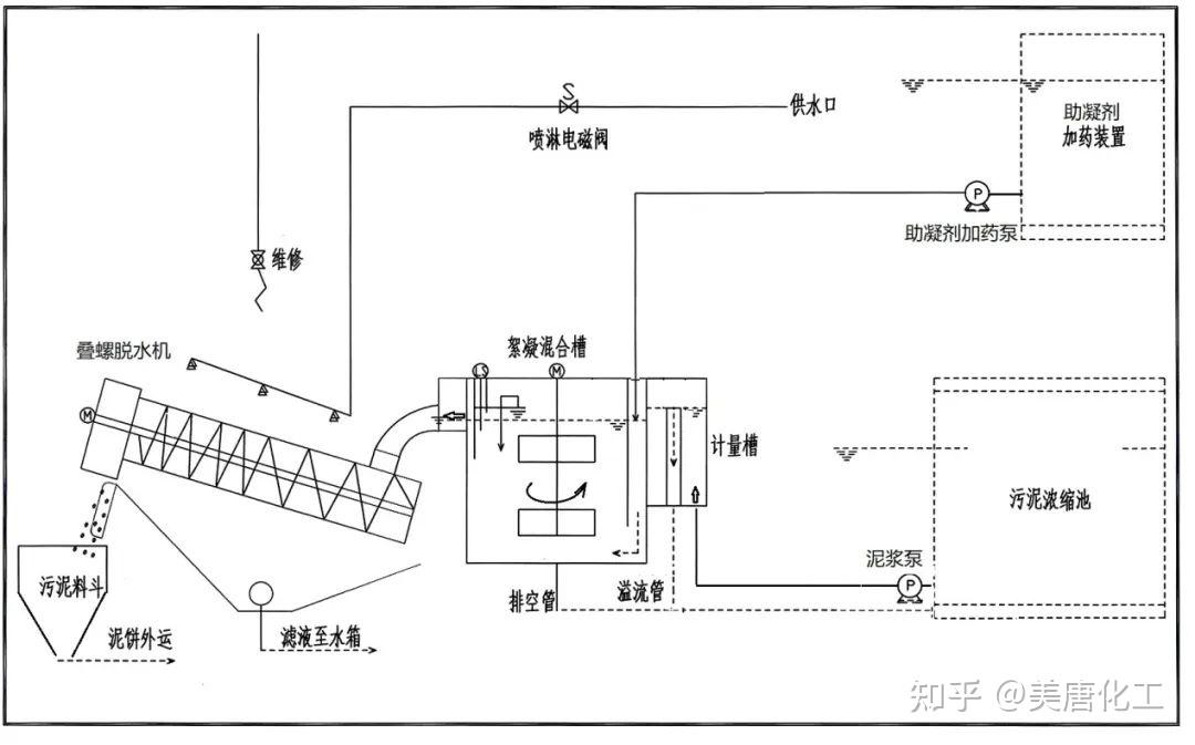 叠螺式脱水机在电厂污泥处理中的应用案例