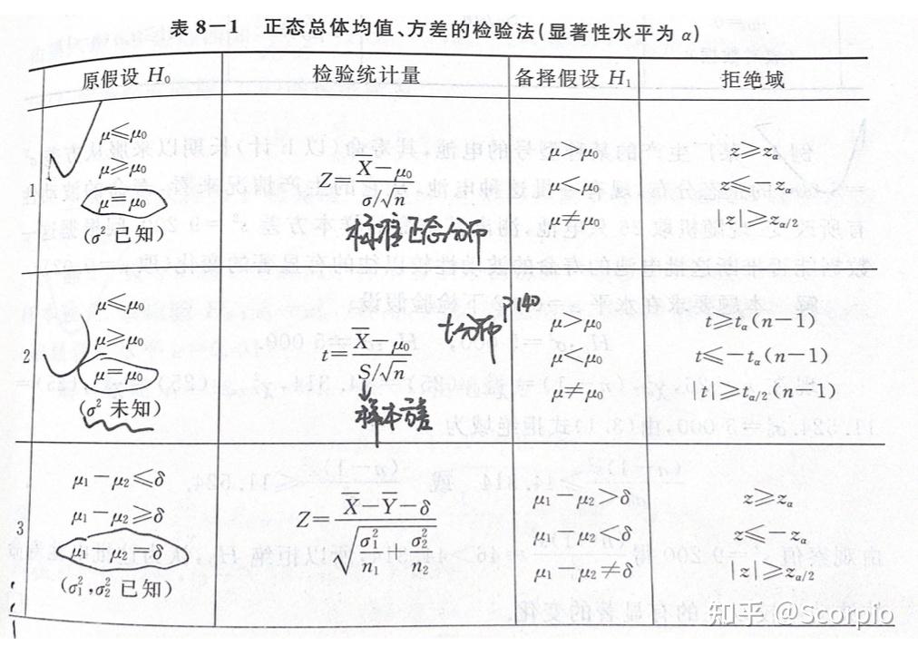 excel做獨立樣本t檢驗_獨立樣本t檢驗三線表_獨立樣本t檢驗t值為正