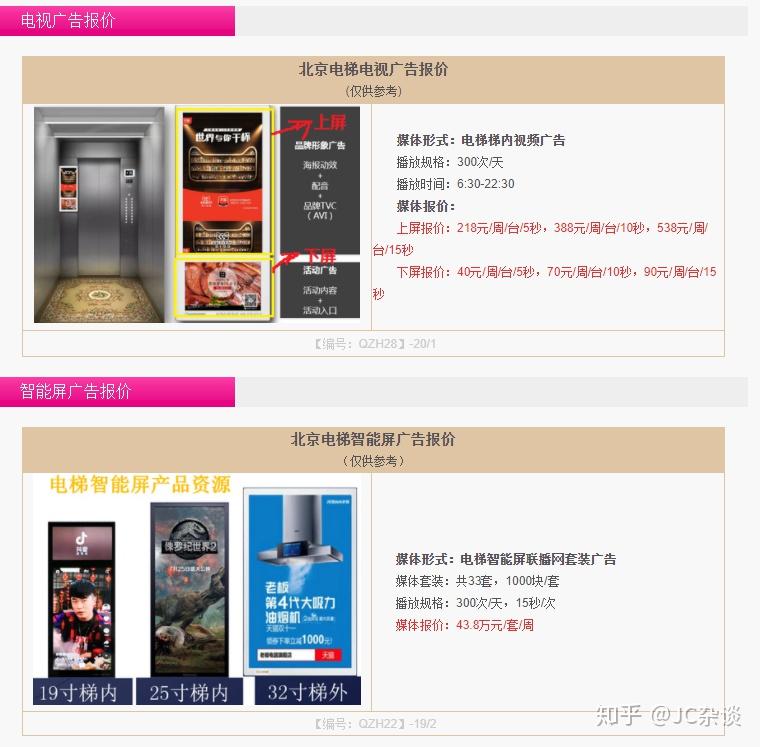 知道有一大部分费用是广告费用，我网上随便找了几个北京的电梯广告费用