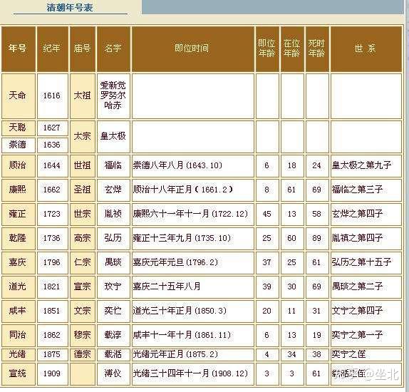 谥号、庙号、年号，古代帝王的这些称呼你能分清楚吗？ - 知乎