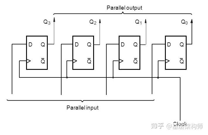 [V-04] 虚拟化基础-寄存器集(Register set)(基于AArch64) - 知乎