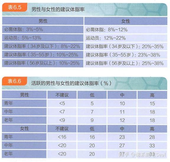 How To Calculate Bmi Nasm Haiper