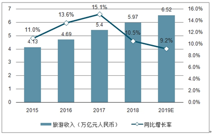 21 27年中国旅游商品行业深度研究与未来发展趋势报告 知乎