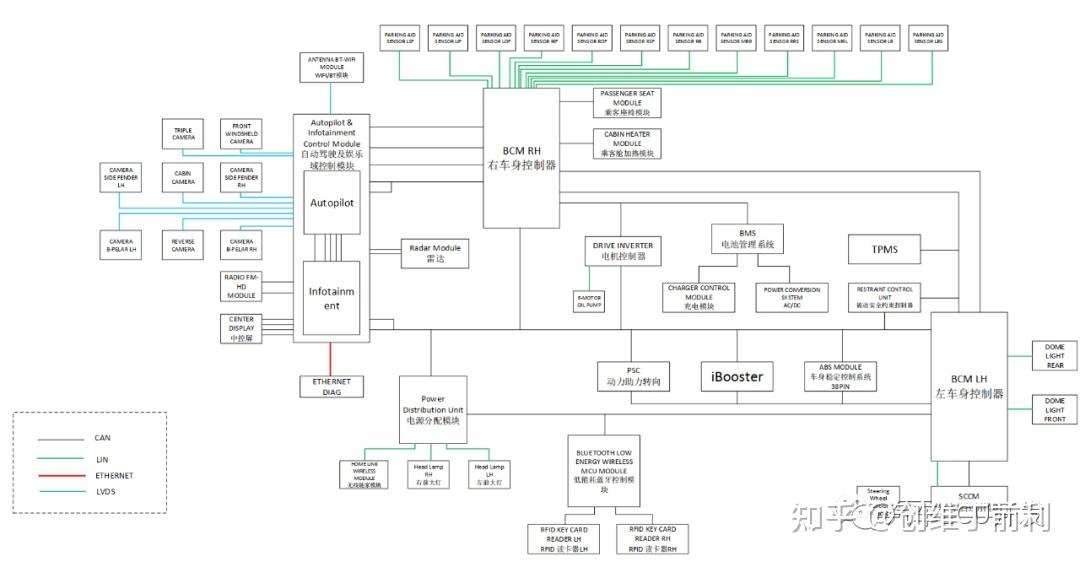 特斯拉组织架构变化图片