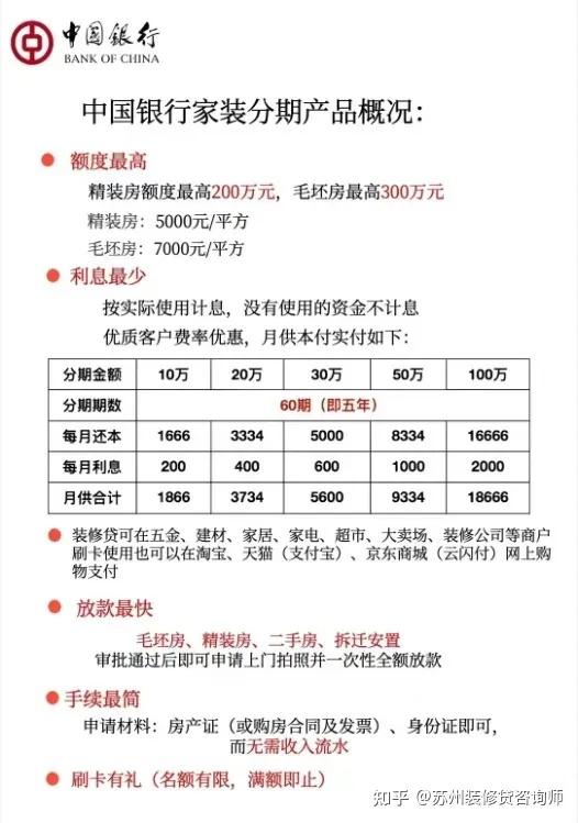 苏州中国银行装修贷款怎么申请?附具体申请条件和流程