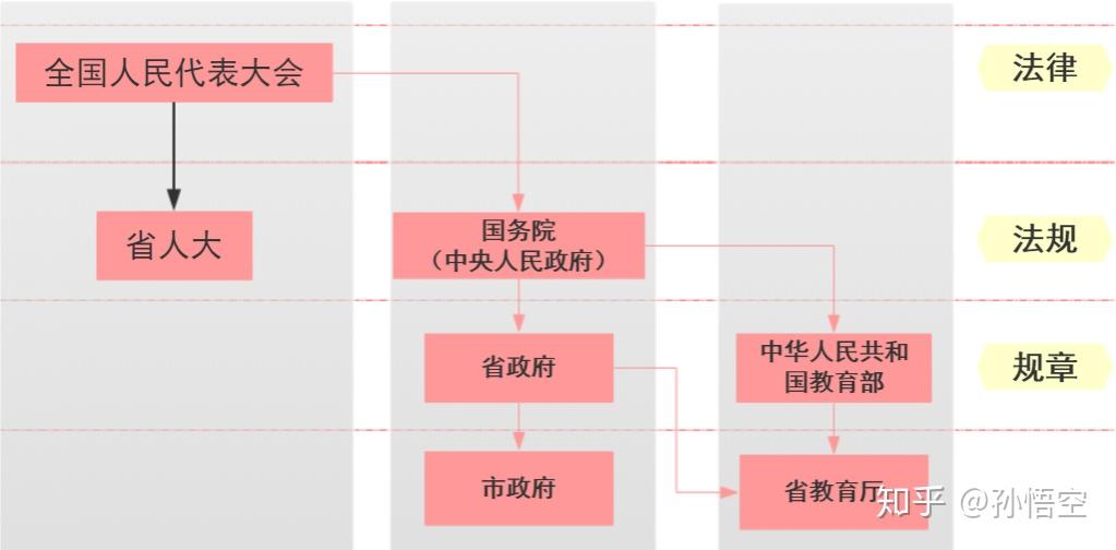 我国的政权组织形式