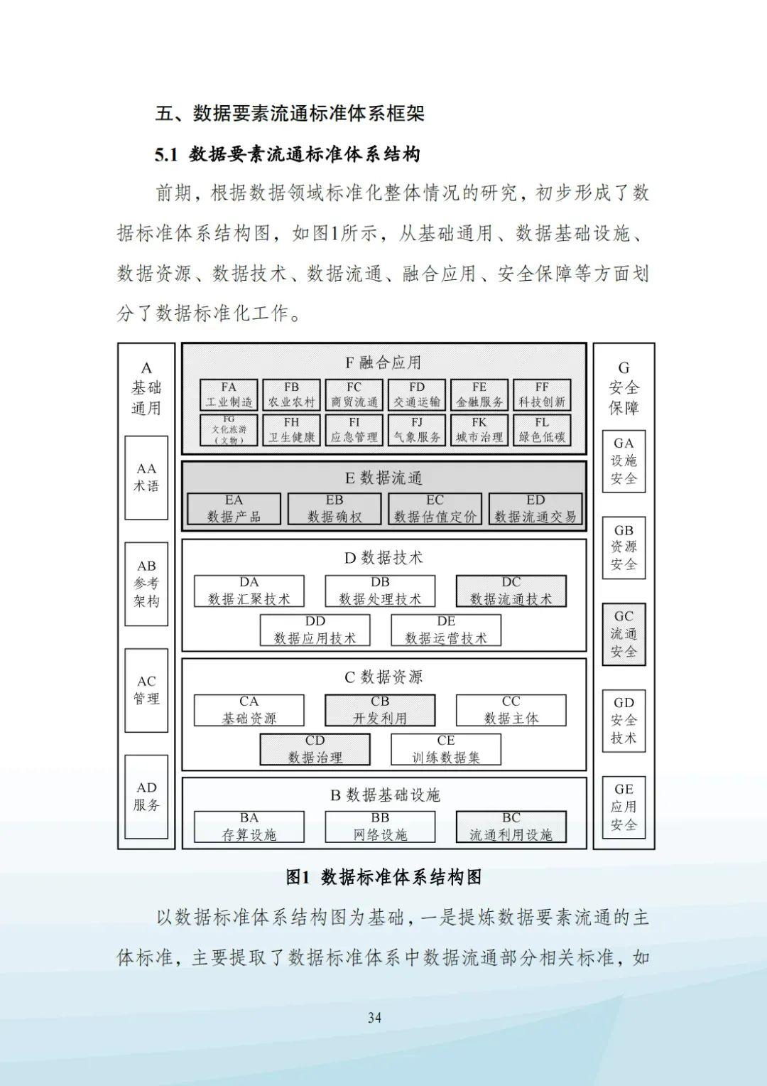 获取白皮书原文本白皮书共54页,后台输入:0529(2)可获取报告原文,有效