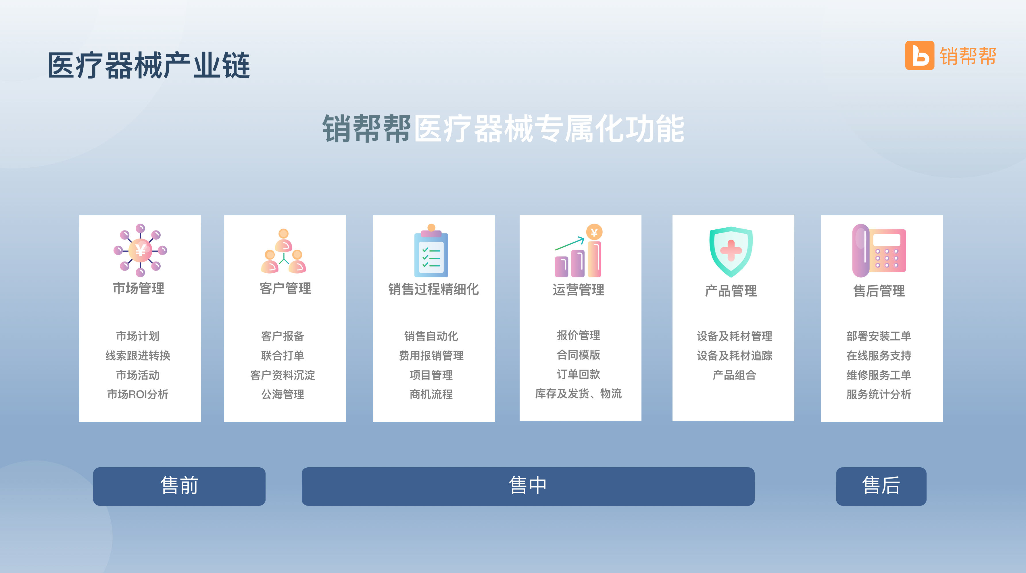 医疗设备销售