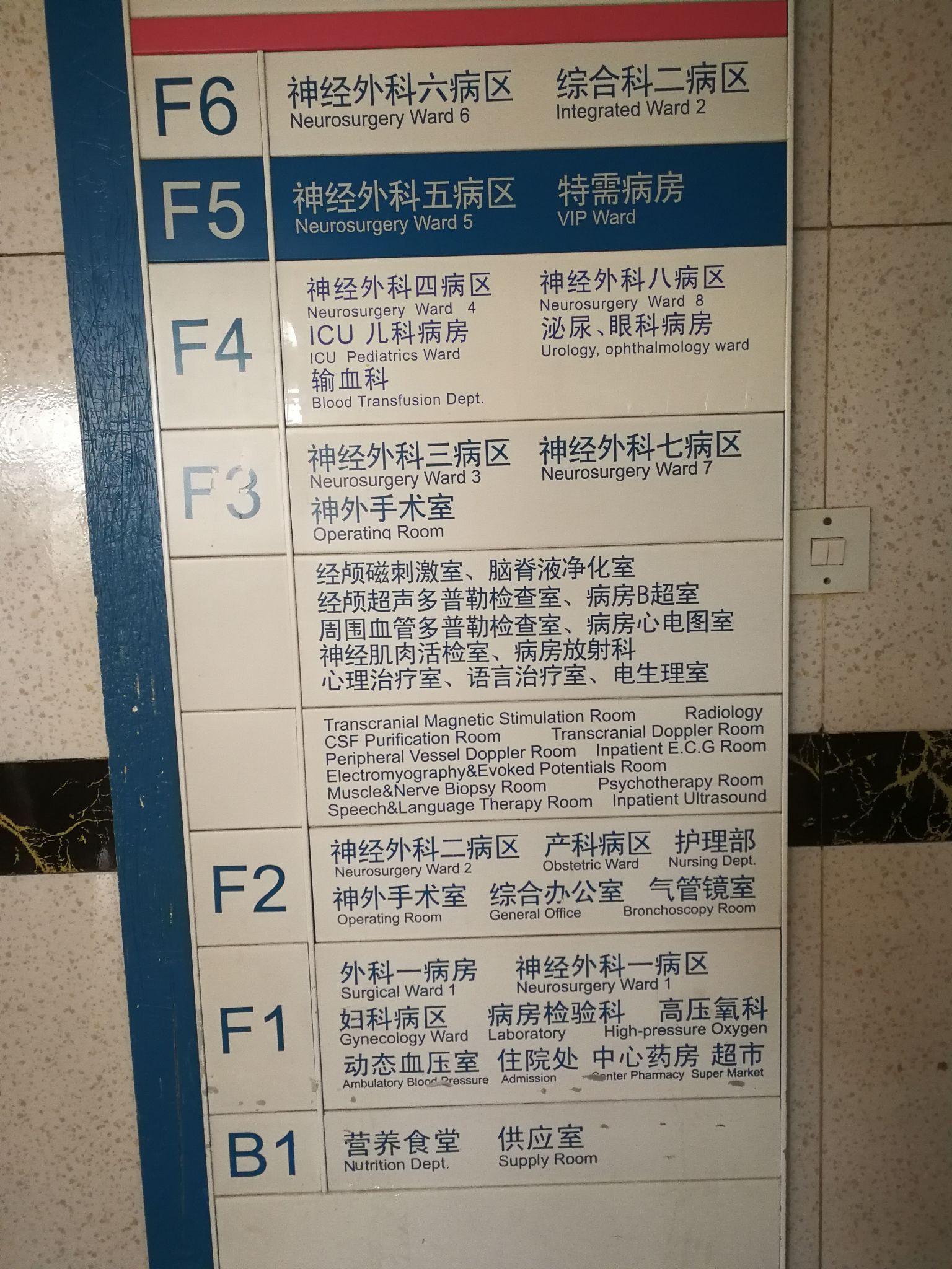 天壇醫院老年人看病代掛號-術后康復就醫指導的簡單介紹