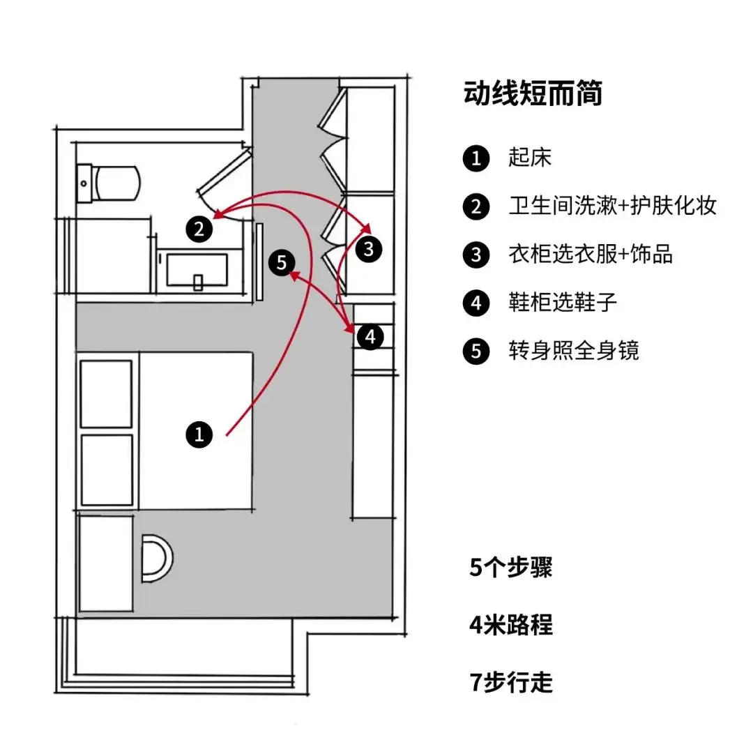 动线图怎么做图片