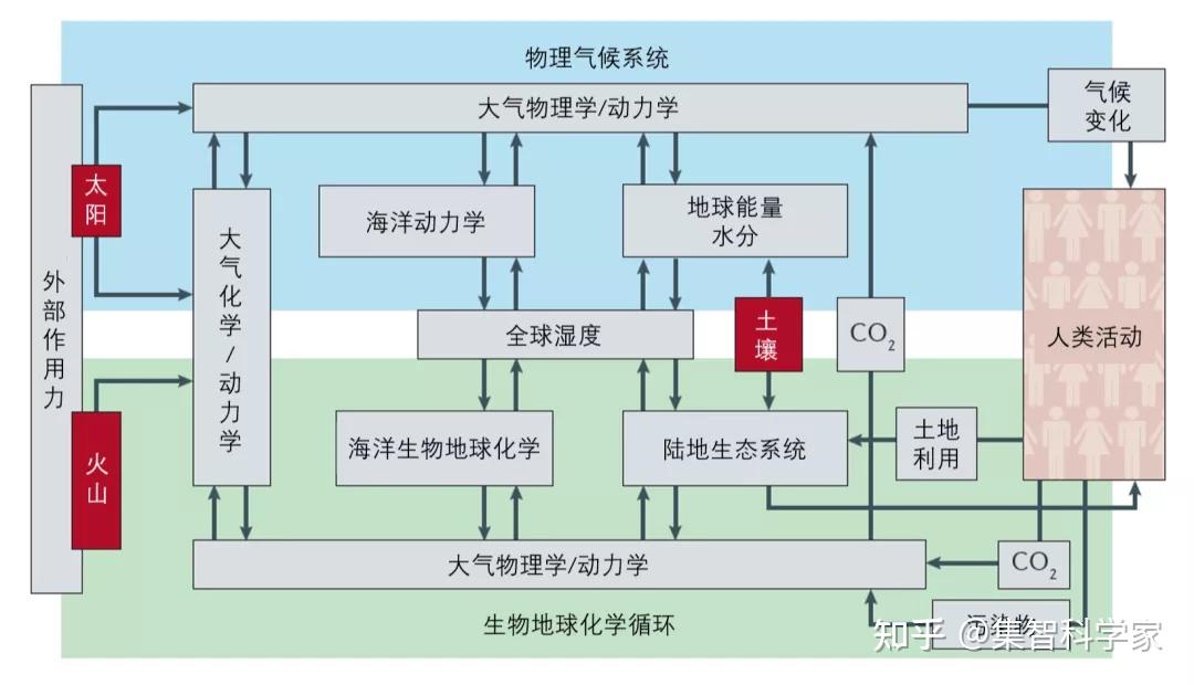 地球系统科学简史:理解地球复杂性的多学科探索历程