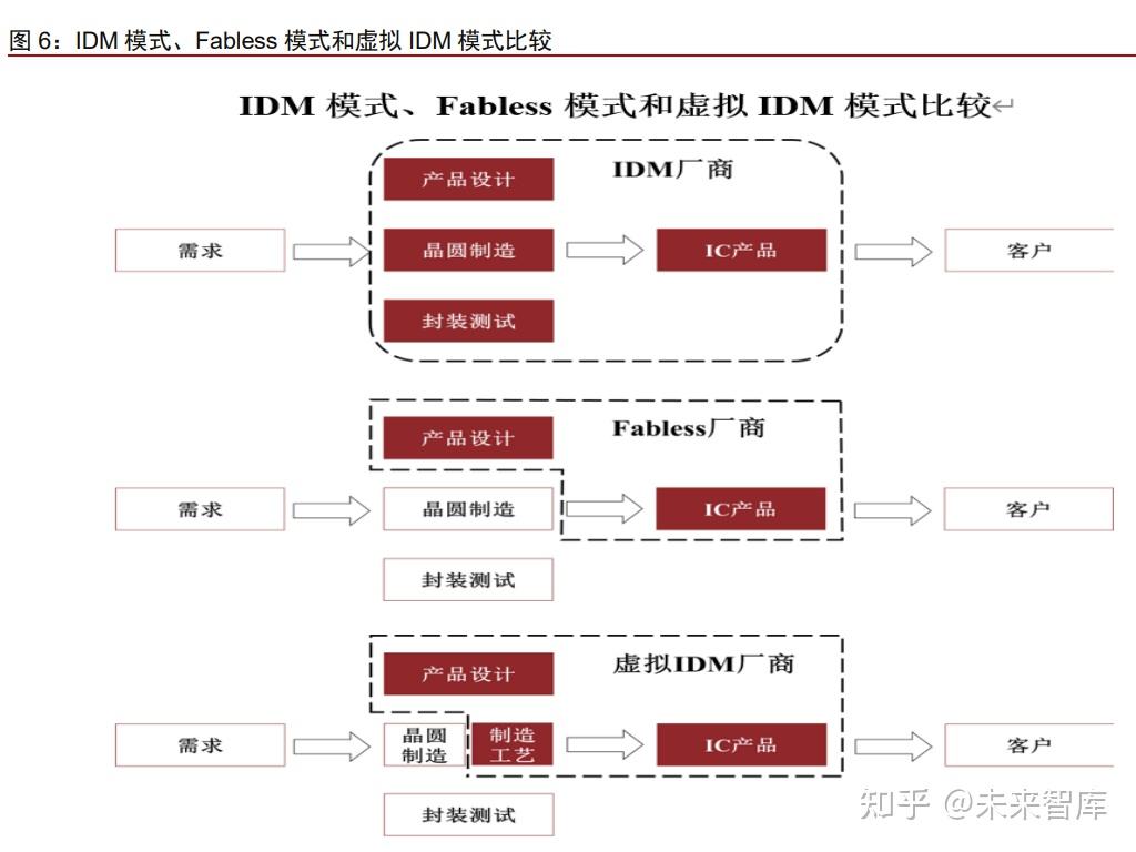 杰华特分析报告：虚拟IDM模式铸就高端模拟芯片龙头- 知乎