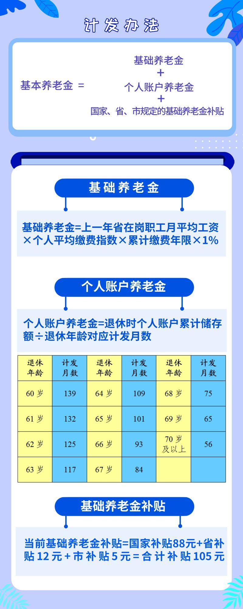 看得懂算得清城乡居民基本养老金如何计算一张图三个例子给您讲清楚