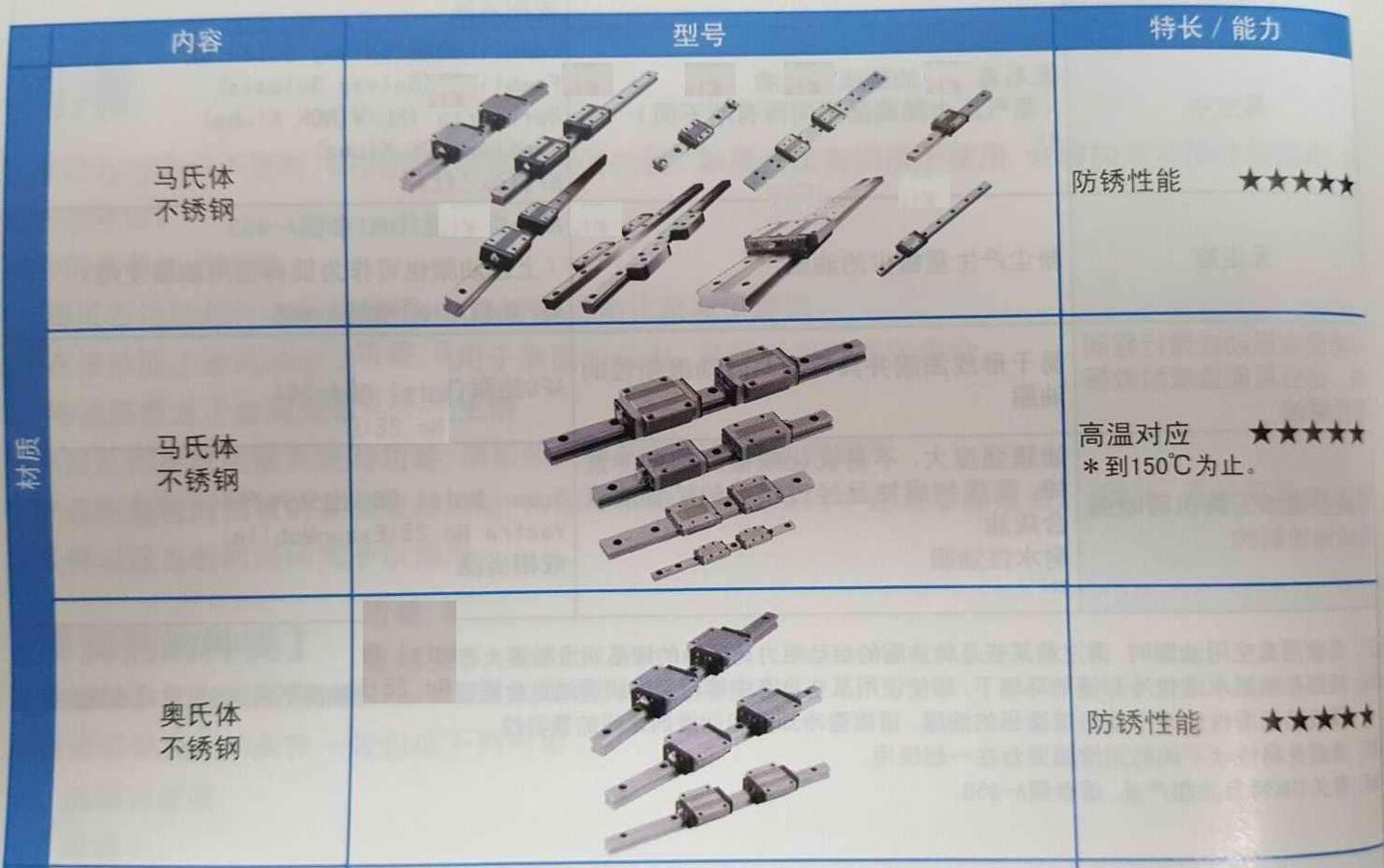 机械设计（课程）——导轨的设计与选型- 知乎