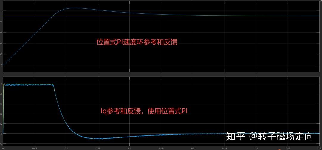 增量式PI天然抗积分饱和? - 知乎