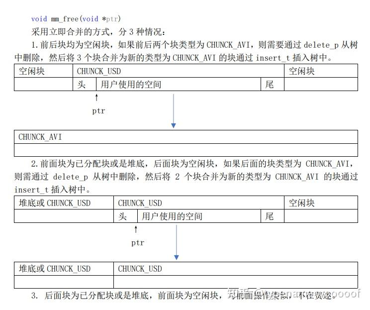 csapp:3e Malloclab - 知乎
