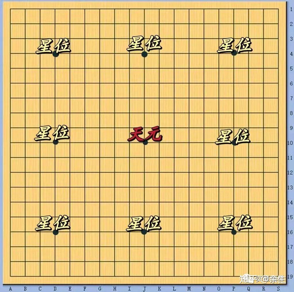 围棋的起源 - 知乎