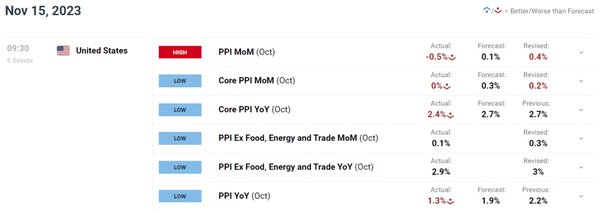 美元预测：美联储未来转向？- 美元/日元、英镑/美元、澳元/美元技术分析