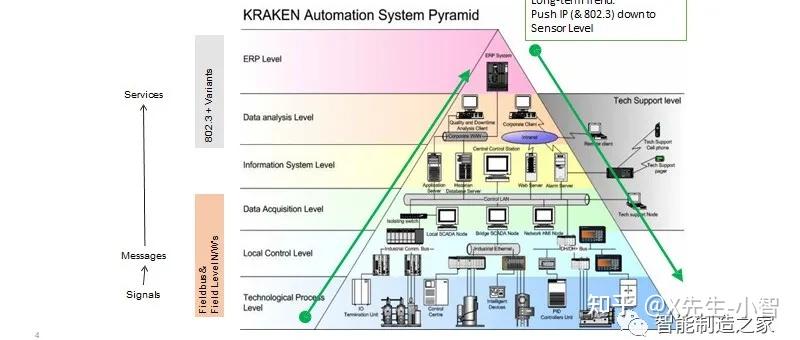 中國scada&dcs市場報告2021-03-09100大產業鏈全景圖(2020版)及智能