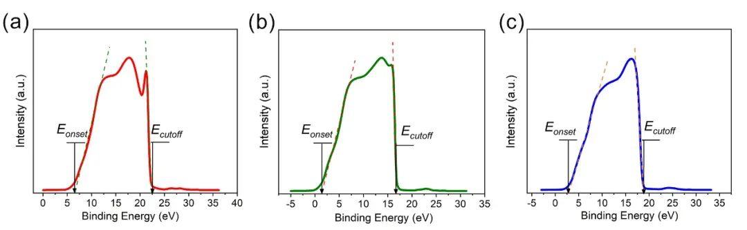印刷二维ga2o3,in2o3,sno 的紫外光电子能谱在此基础之上,研究人员
