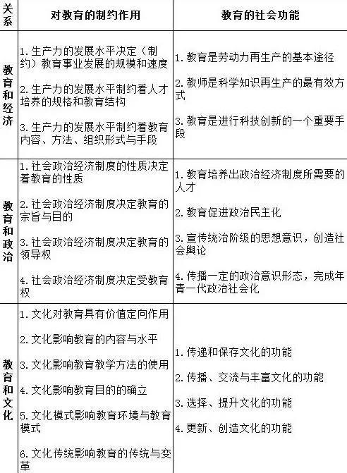 民族教育与政治的关系 民族教育与经济的关系 政治民族关系