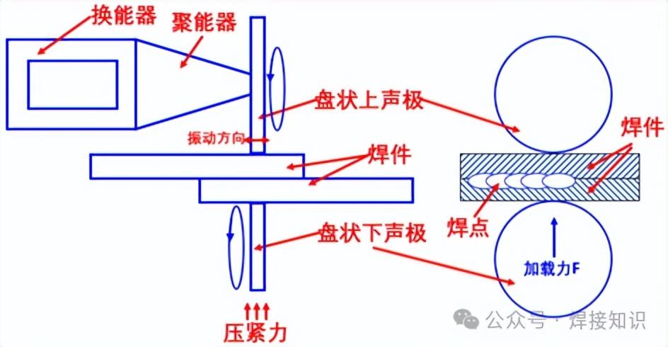 焊接方法简介-所有压焊方法都在这里 - 知乎