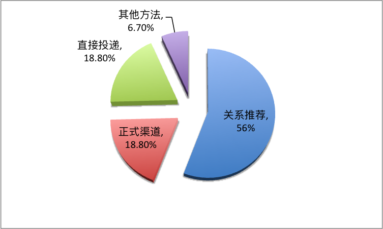 扬长避短的名人素材图片