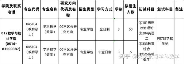 2024年南寧師范大學師園學院錄取分數線及要求_南寧師范學院最低分數線_廣西南寧師范學校錄取分數線