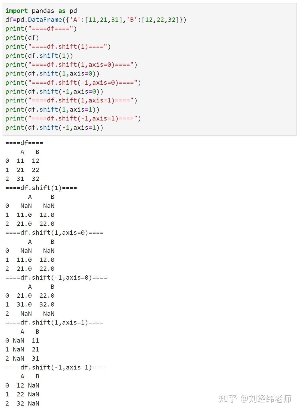 python shift values to left dataframe shift python... 对DataFrame中的所有数据进行行(列)平移 df.shift() - 知乎