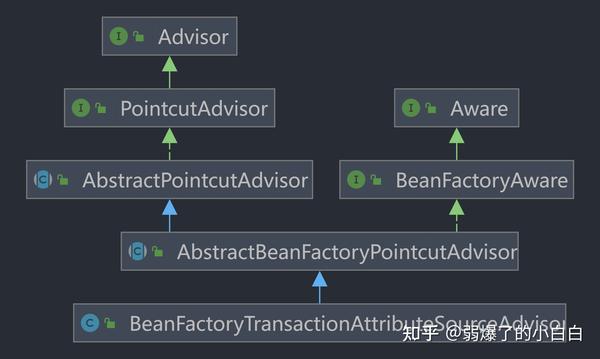 Spring Transaction，从入门到上瘾 - 知乎