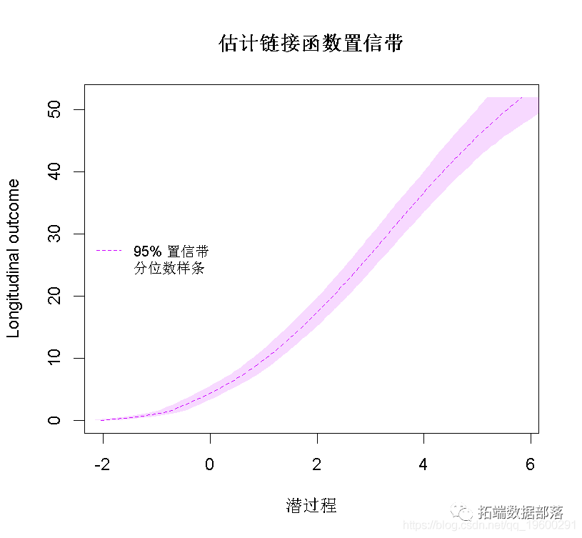 如何用潜类别混合效应模型(Latent Class Mixed Model ,LCMM)分析老年痴呆年龄数据|附代码数据 - 知乎